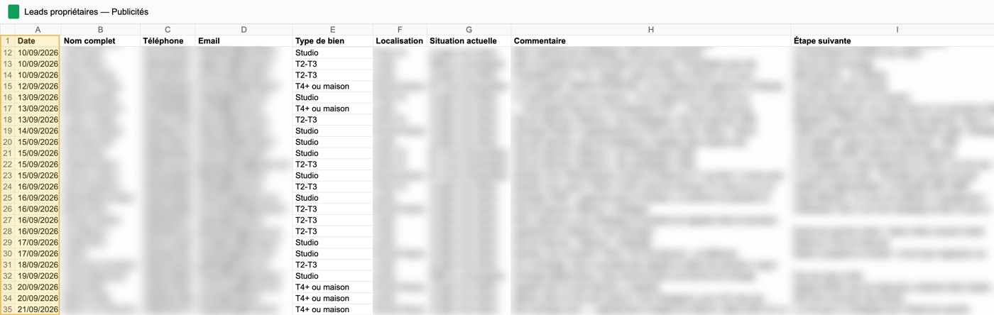 Tableau des contacts propriétaires d'une élève
